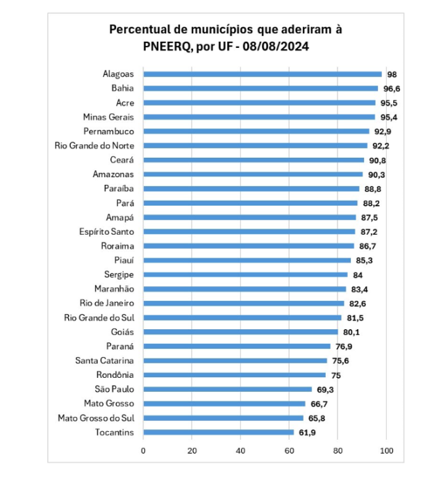 Divulgação/MEC