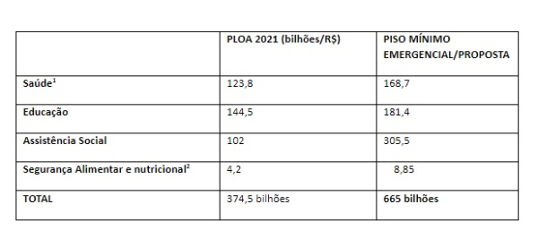 2020 10 02 orcamento2021