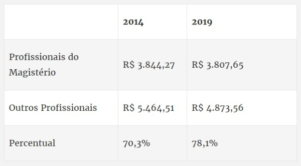 2020 10 19 tabela piso