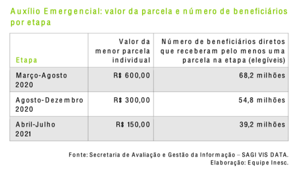 2021 10 08 inesc tabela01