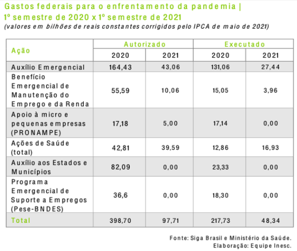 2021 10 08 inesc tabela 02