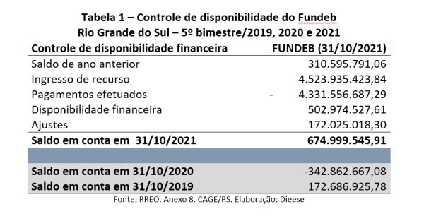 2022 02 16 girors tabela 01