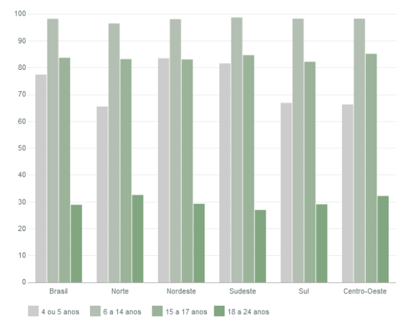 grafico
