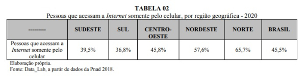 tabela2